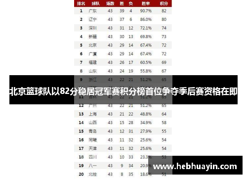 北京篮球队以82分稳居冠军赛积分榜首位争夺季后赛资格在即