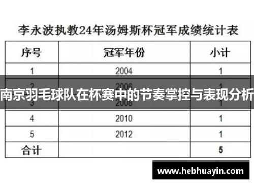 南京羽毛球队在杯赛中的节奏掌控与表现分析