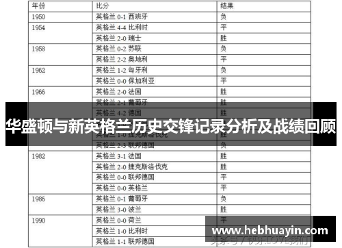 华盛顿与新英格兰历史交锋记录分析及战绩回顾